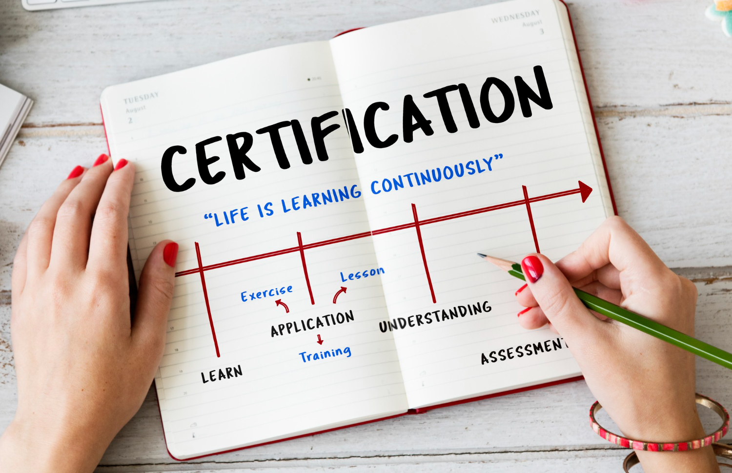 Cybersecurity certifications guide