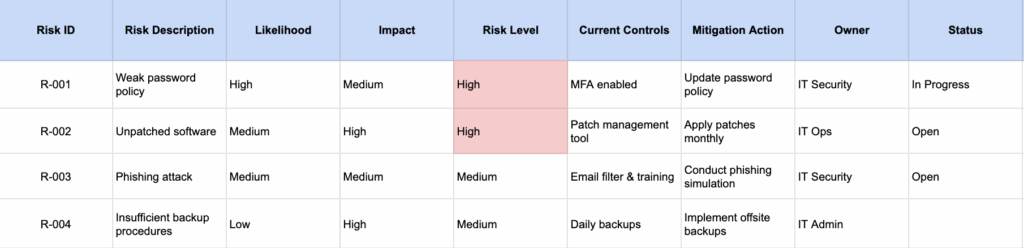 Risk register sample