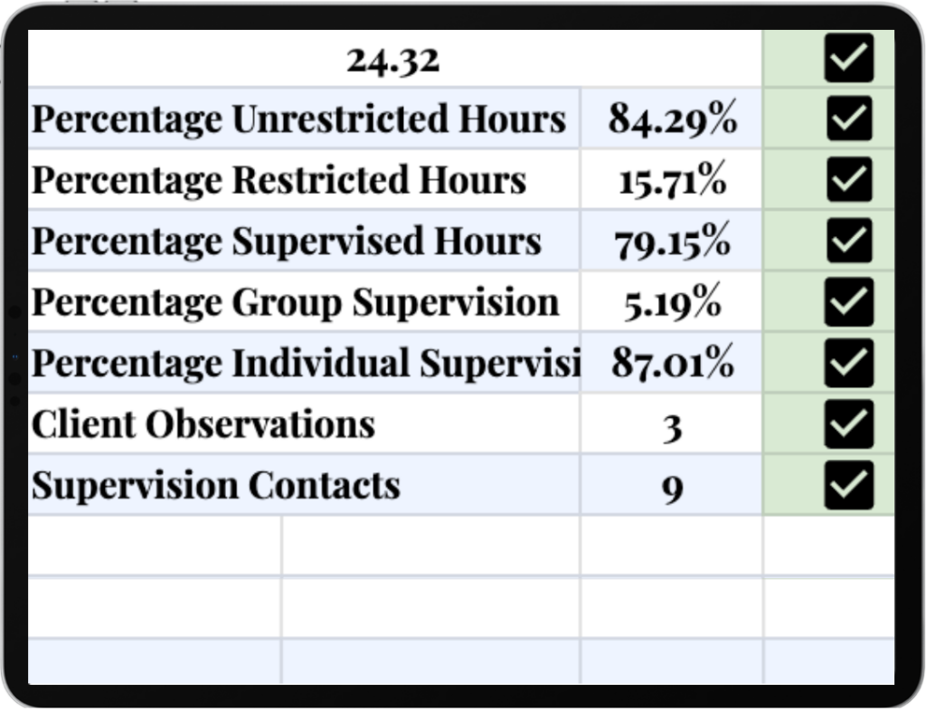 template for tracking supervision hours 