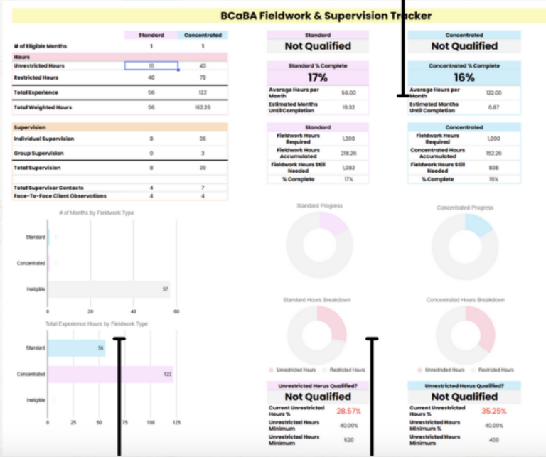 Best Templates to Log BCBA/BCaBA Supervision Hours — A Beginner’s Guide ...